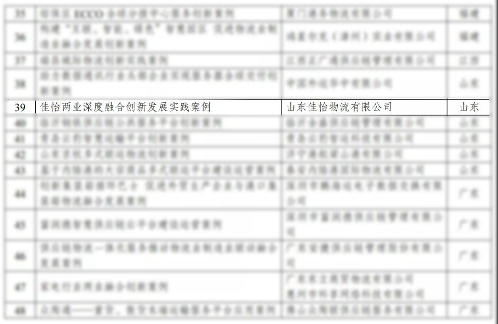 【佳怡快讯】佳怡进入国家发改委“物流业制造业深度融合创新发展案例名单”