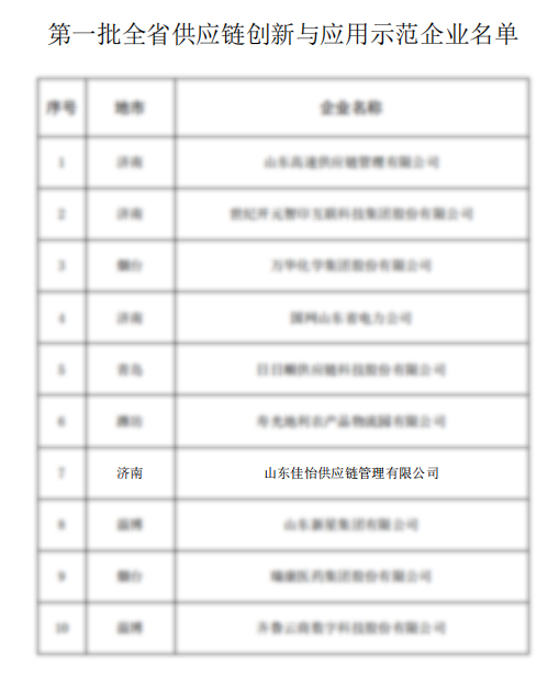 【佳怡快讯】佳怡入选“第一批山东省供应链创新与应用示范企业”名单